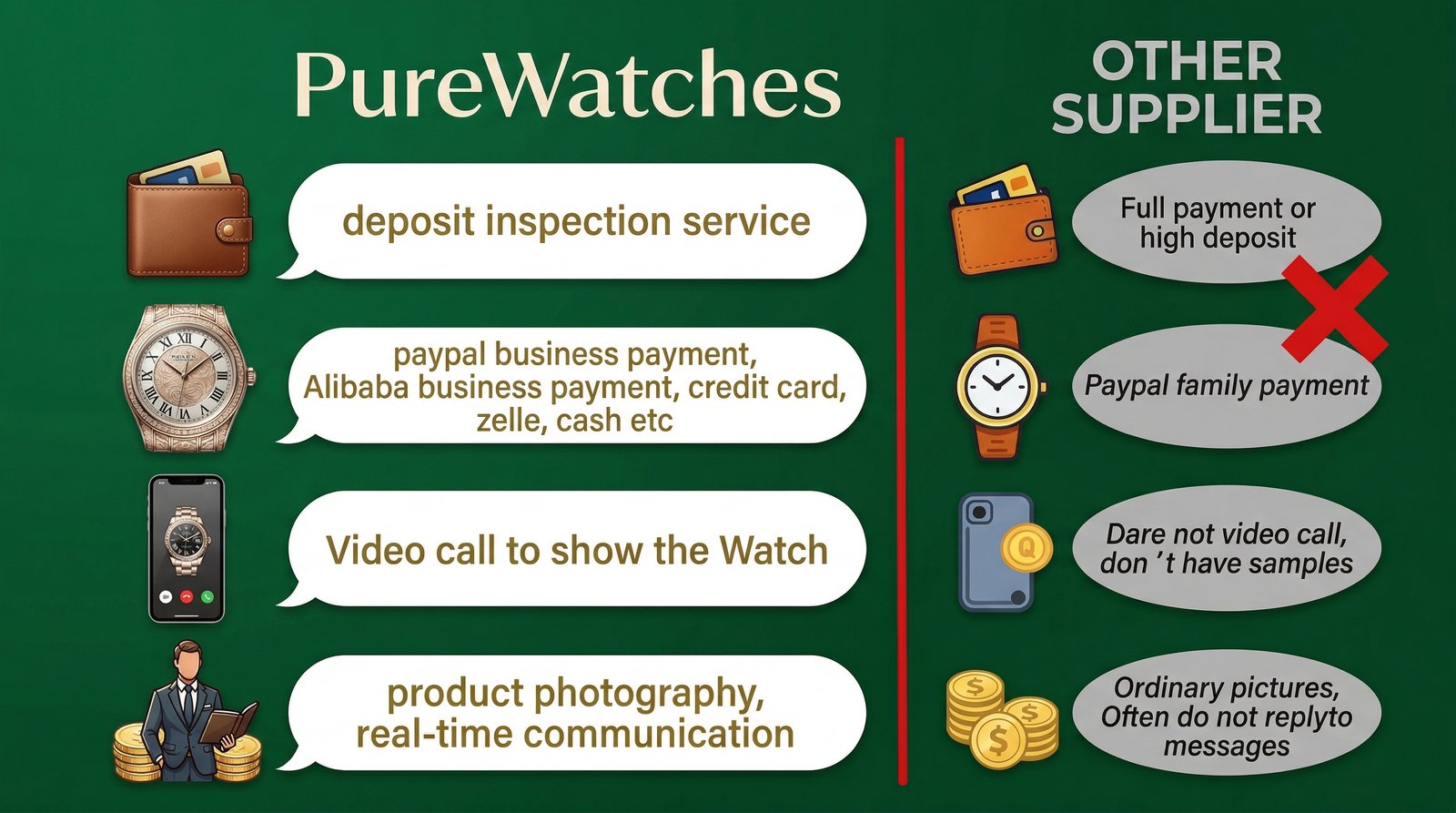 Product Quality Comparison